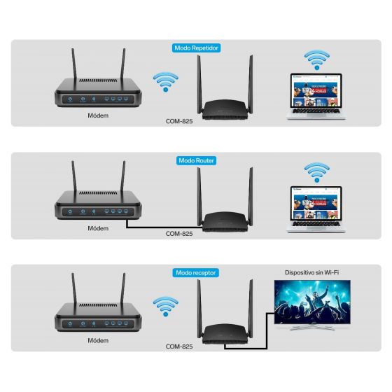 Steren Router Wifi Como Conectar Repetidor Steren Repetidor