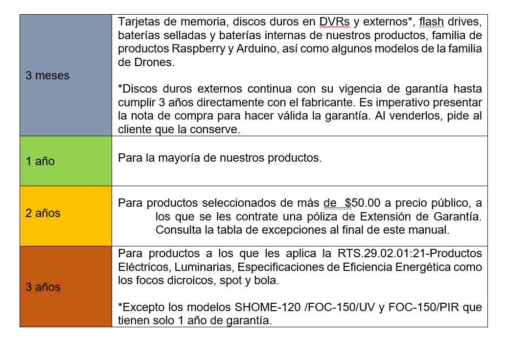 Tabla de garantía