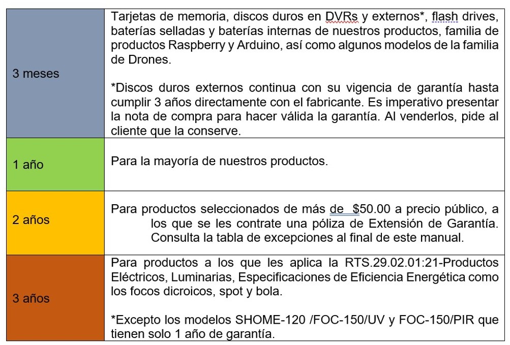 Tabla de garantía